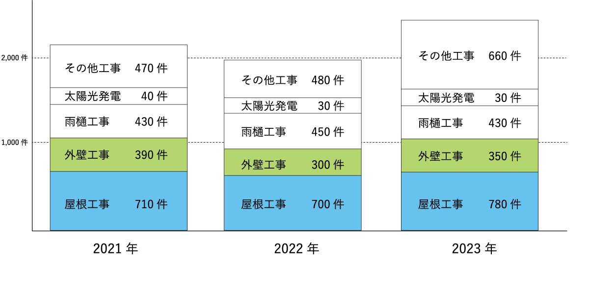 北陸カワラ　施工実績図