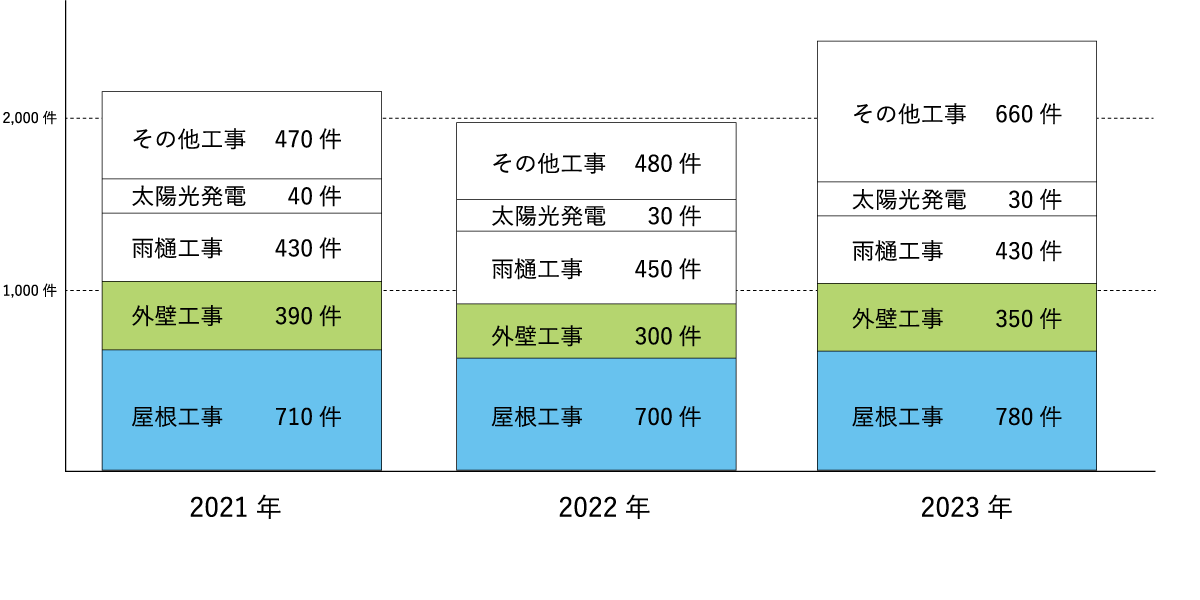 北陸カワラ 施工実績図